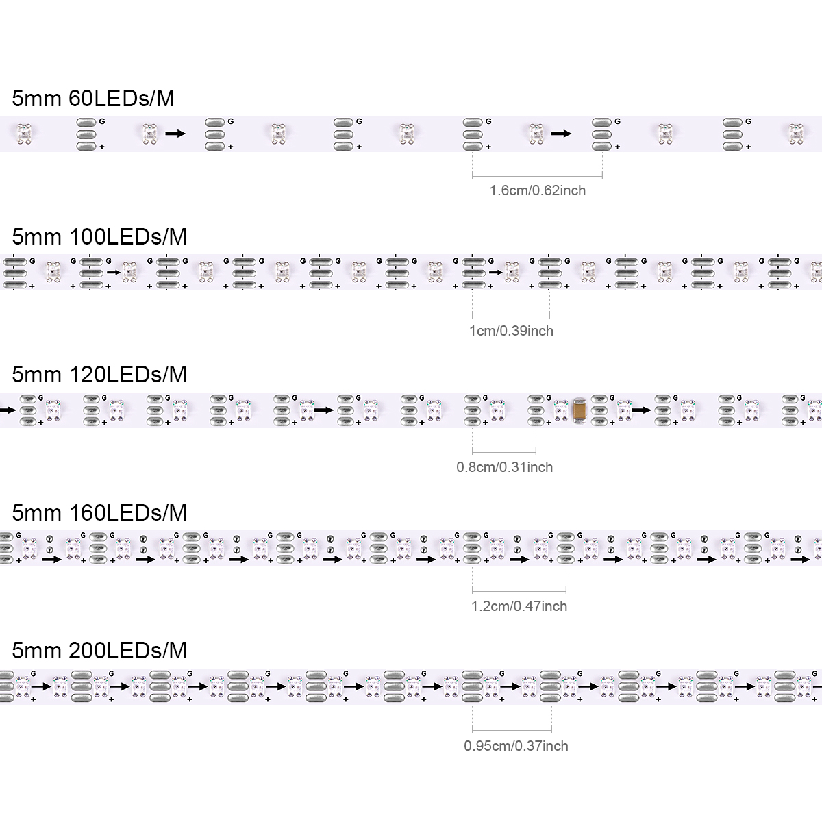 Smart RGBIC WS2812B IC Pixels  - Decor Lighting Address のレビューと価格