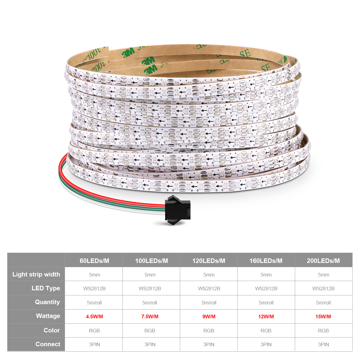 Smart RGBIC WS2812B IC Pixels  - Decor Lighting Address のレビューと価格