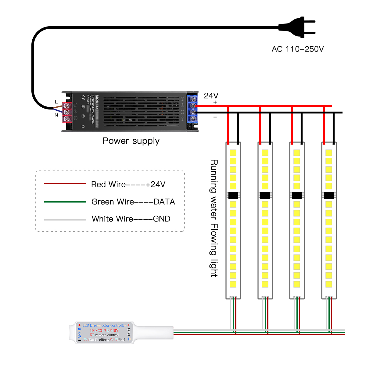 Smart Addressable Pixel LED St - Decor Lighting Address のレビューと価格