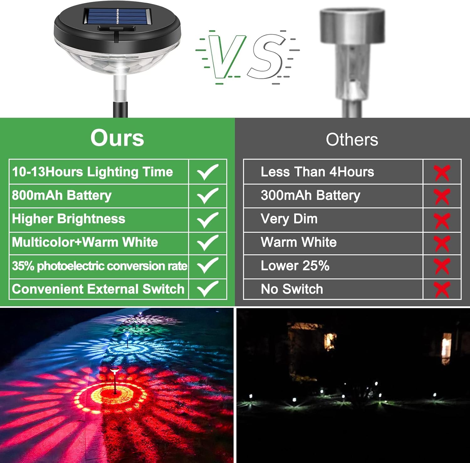 6 Pack Solar Pathway Lights wi - Decor Lighting Pack のレビューと価格